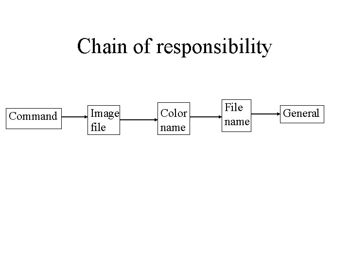 Chain of responsibility Command Image file Color name File name General 