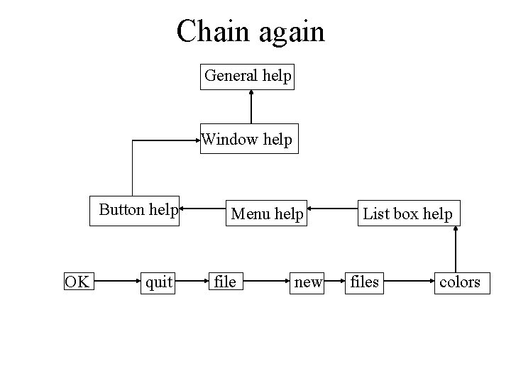 Chain again General help Window help Button help OK quit Menu help file new