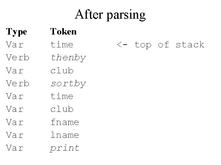 After parsing Type Var Verb Var Var Var Token time thenby club sortby time