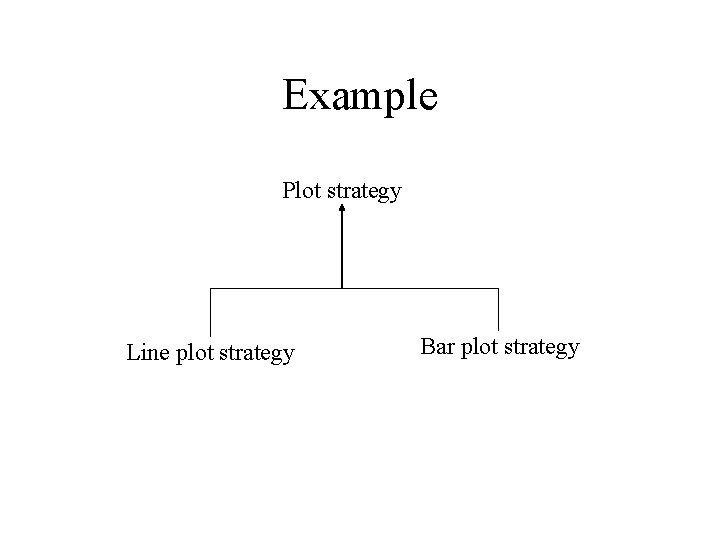 Example Plot strategy Line plot strategy Bar plot strategy 