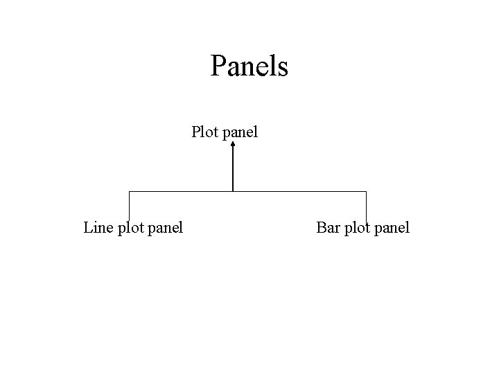 Panels Plot panel Line plot panel Bar plot panel 