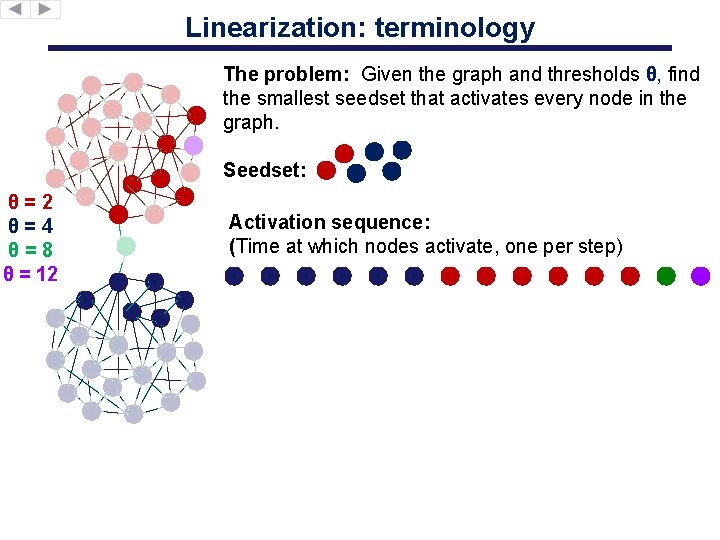 Linearization: terminology The problem: Given the graph and thresholds θ, find the smallest seedset