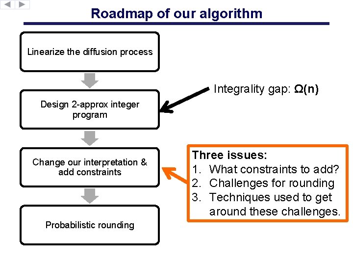 Roadmap of our algorithm Linearize the diffusion process Integrality gap: Ω(n) Design 2 -approx