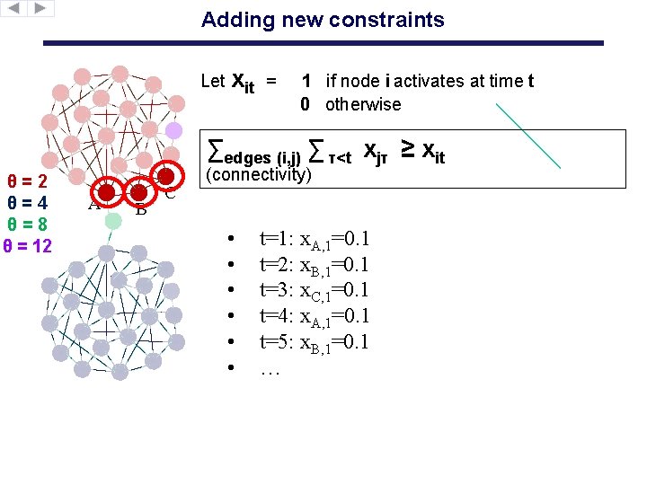 Adding new constraints Let xit = 1 if node i activates at time t