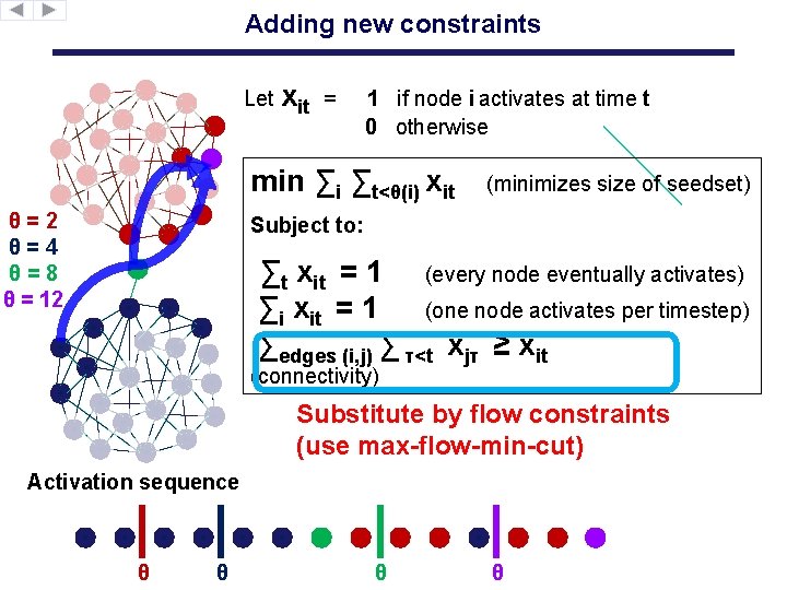 Adding new constraints Let xit = 1 if node i activates at time t