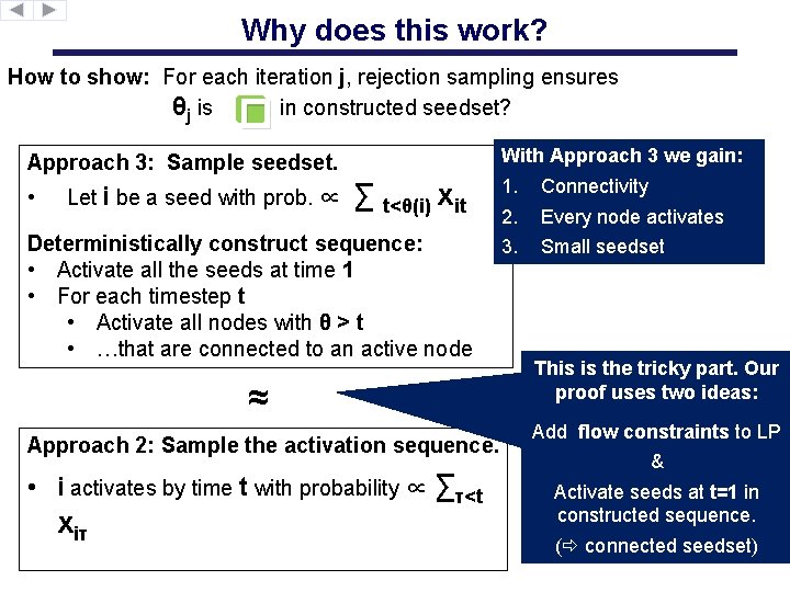 Why does this work? How to show: For each iteration j, rejection sampling ensures
