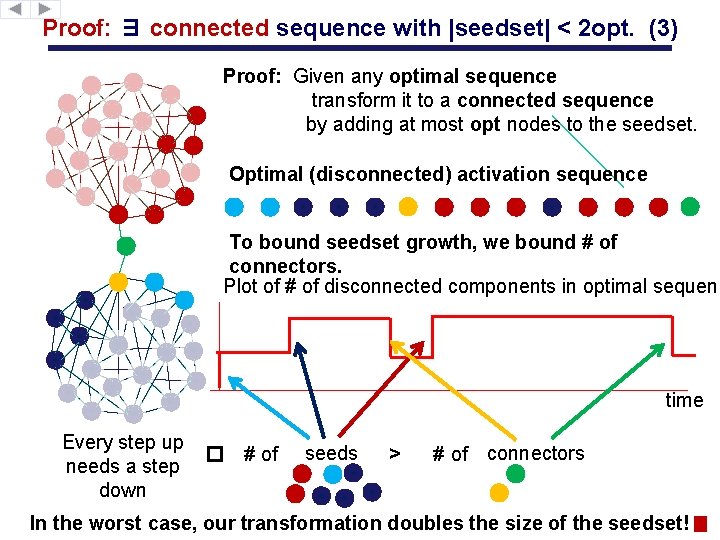 Proof: ∃ connected sequence with |seedset| < 2 opt. (3) Proof: Given any optimal
