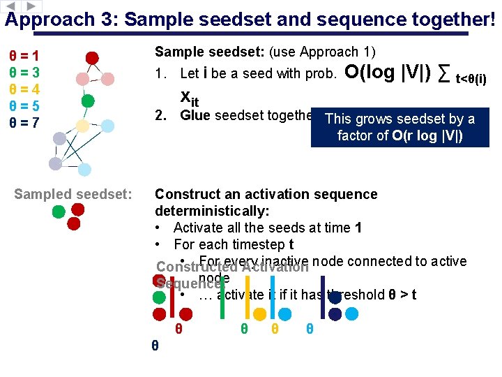 Approach 3: Sample seedset and sequence together! θ=1 θ=3 θ=4 θ=5 θ=7 Sampled seedset: