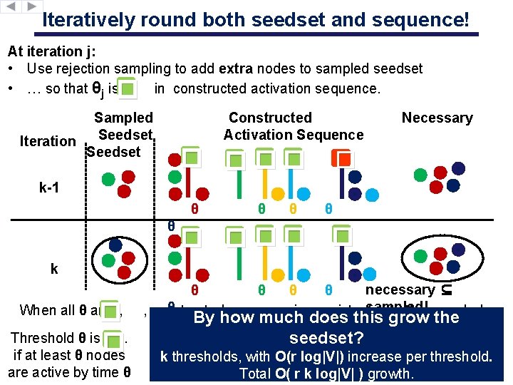 Iteratively round both seedset and sequence! At iteration j: • Use rejection sampling to