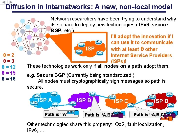 Diffusion in Internetworks: A new, non-local model θ=2 θ=3 θ = 12 θ =