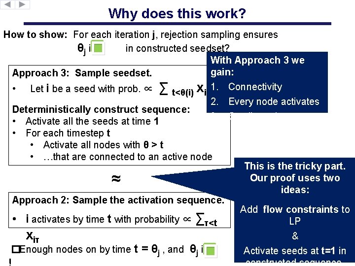 Why does this work? How to show: For each iteration j, rejection sampling ensures