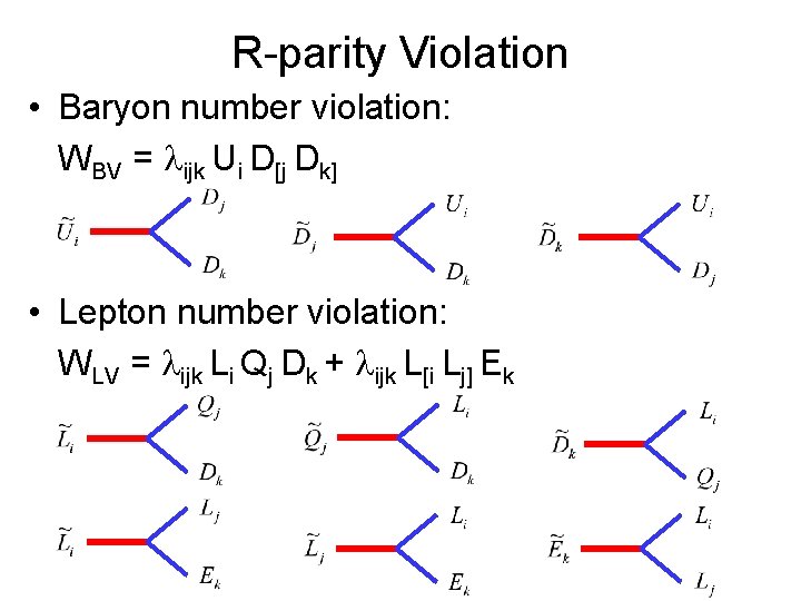 R-parity Violation • Baryon number violation: WBV = lijk Ui D[j Dk] • Lepton