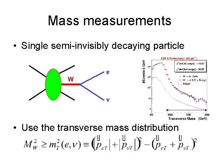 Mass measurements • Single semi-invisibly decaying particle e W n • Use the transverse