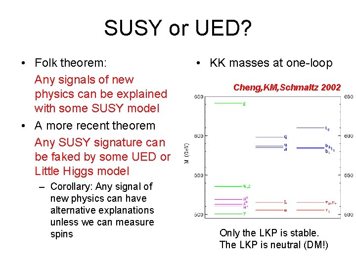 SUSY or UED? • Folk theorem: Any signals of new physics can be explained