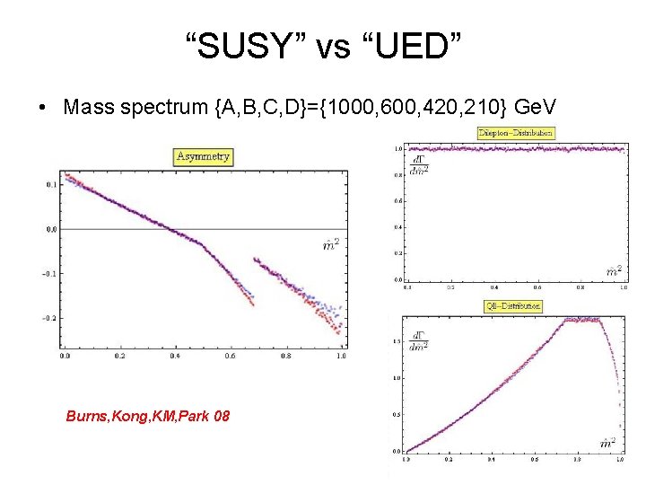 “SUSY” vs “UED” • Mass spectrum {A, B, C, D}={1000, 600, 420, 210} Ge.