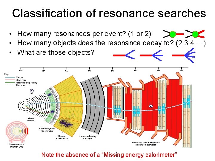 Classification of resonance searches • How many resonances per event? (1 or 2) •
