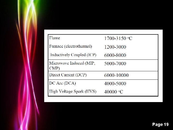 Powerpoint Templates Page 19 