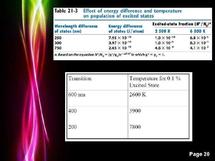 Powerpoint Templates Page 20 