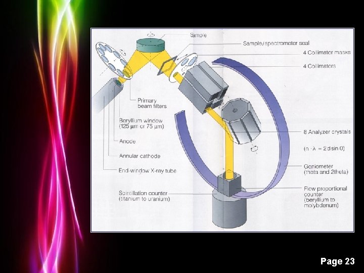 Powerpoint Templates Page 23 