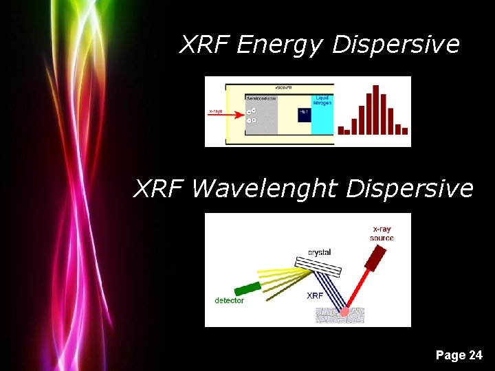 XRF Energy Dispersive XRF Wavelenght Dispersive Powerpoint Templates Page 24 