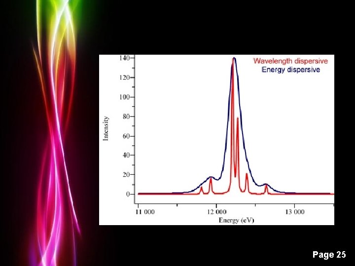 Powerpoint Templates Page 25 