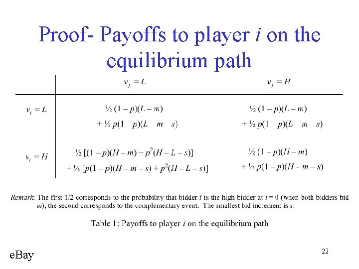 Proof- Payoffs to player i on the equilibrium path e. Bay 22 