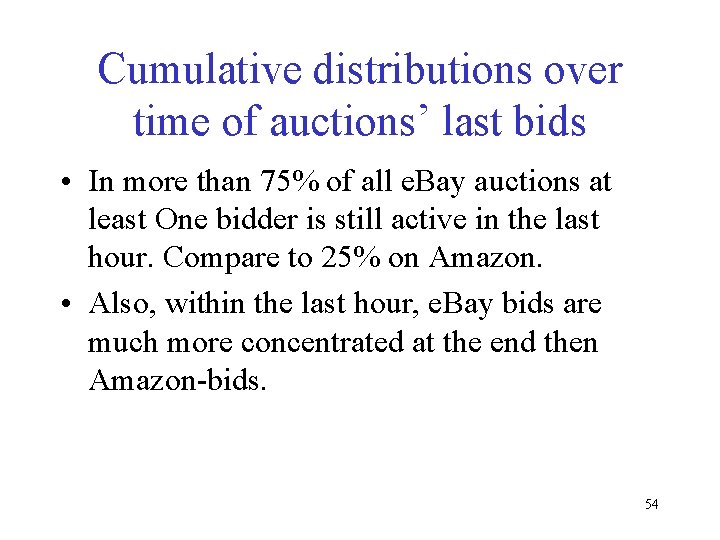 Cumulative distributions over time of auctions’ last bids • In more than 75% of