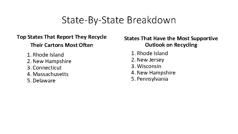 State-By-State Breakdown Top States That Report They Recycle Their Cartons Most Often 1. Rhode