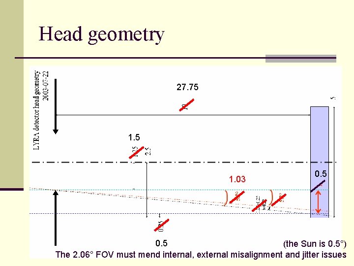 Head geometry 27. 75 1. 03 0. 5 (the Sun is 0. 5°) The