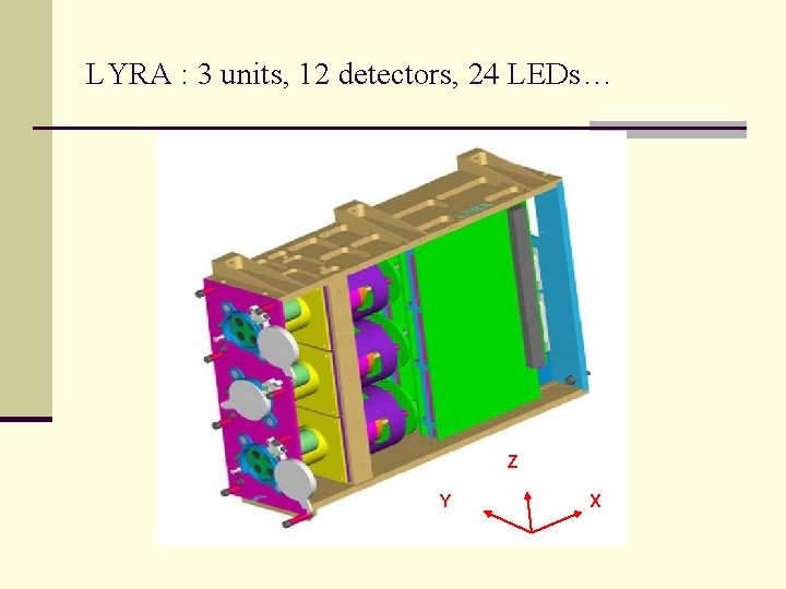 LYRA : 3 units, 12 detectors, 24 LEDs… Z Y X 