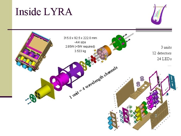 Inside LYRA 315. 0 x 92. 5 x 222. 0 mm ~A 4 size