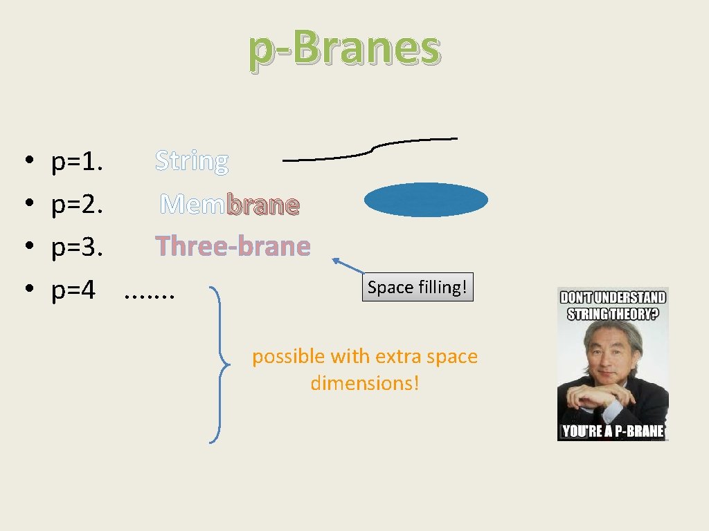 p-Branes • • String p=1. p=2. Membrane Three-brane p=3. p=4. . . . Space