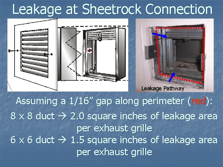 Leakage at Sheetrock Connection Leakage Pathway Assuming a 1/16” gap along perimeter (red): 8