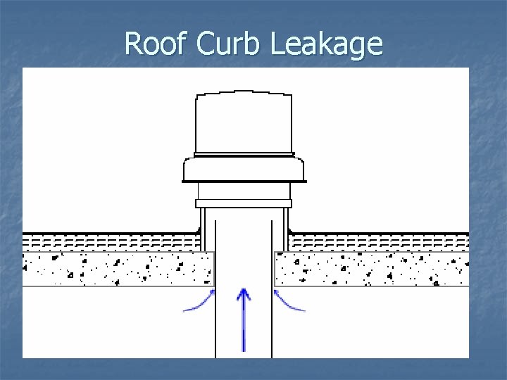 Roof Curb Leakage 