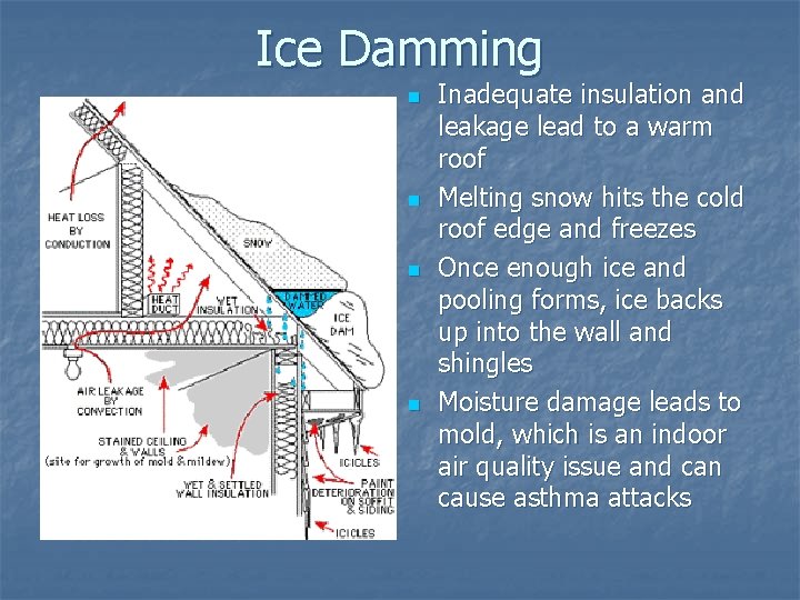 Ice Damming n n Inadequate insulation and leakage lead to a warm roof Melting