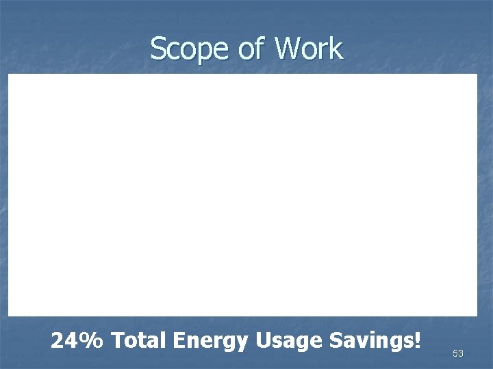 Scope of Work 24% Total Energy Usage Savings! 53 