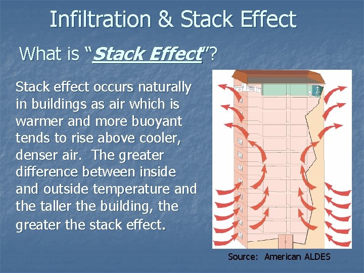 Infiltration & Stack Effect What is “Stack Effect”? Stack effect occurs naturally in buildings