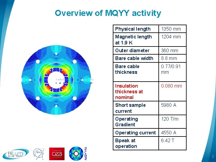 Overview of MQYY activity logo area Physical length 1350 mm Magnetic length at 1.