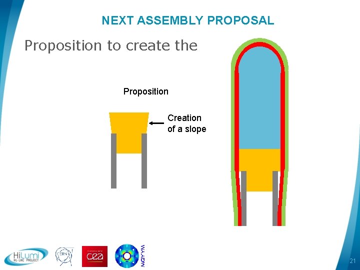 NEXT ASSEMBLY PROPOSAL Proposition to create the Proposition Creation of a slope 21 