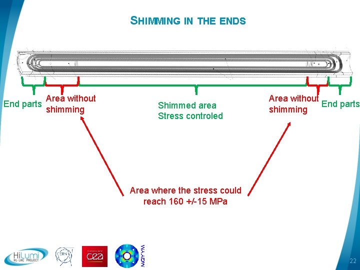 SHIMMING IN THE ENDS End parts Area without shimming Shimmed area Stress controled Area