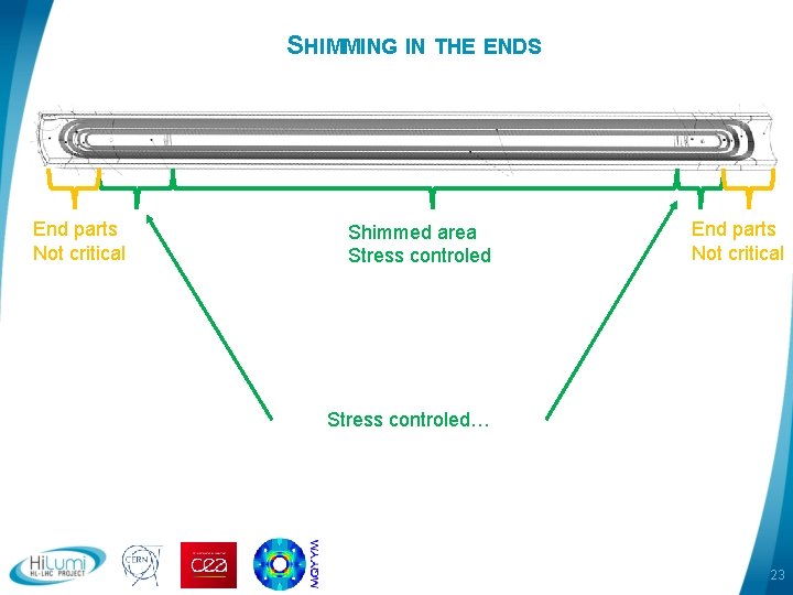 SHIMMING IN THE ENDS End parts Not critical Shimmed area Stress controled End parts