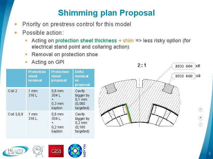 Shimming plan Proposal § Priority on prestress control for this model § Possible action: