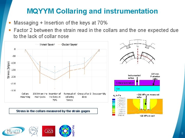 MQYYM Collaring and instrumentation § Massaging + Insertion of the keys at 70% §