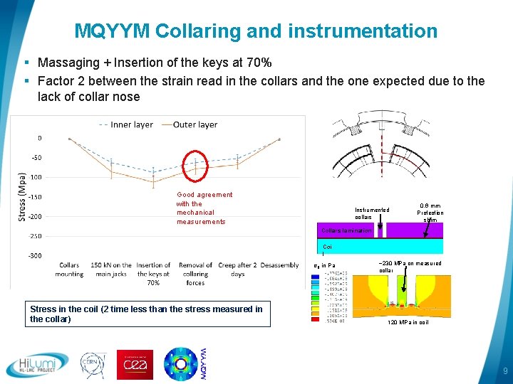 MQYYM Collaring and instrumentation § Massaging + Insertion of the keys at 70% §