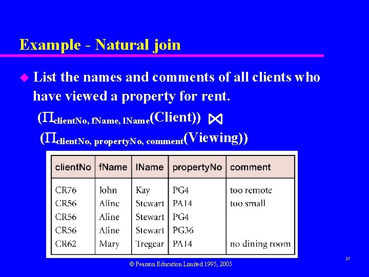 Example - Natural join u List the names and comments of all clients who