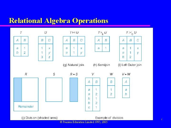 Relational Algebra Operations © Pearson Education Limited 1995, 2005 7 