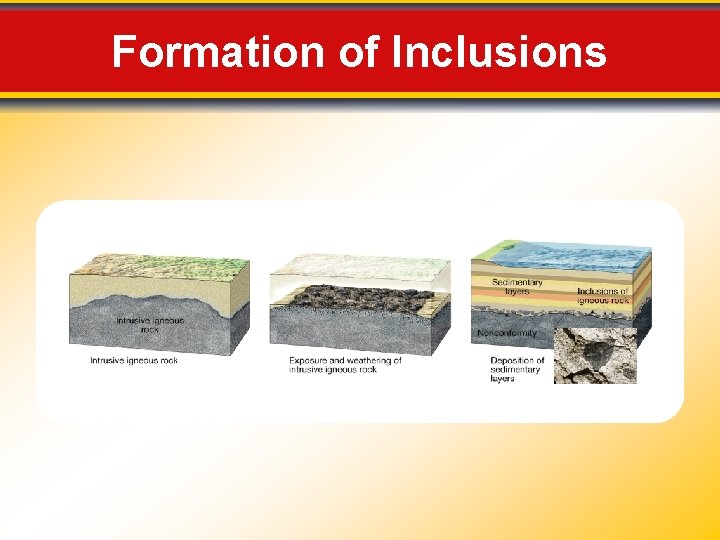Formation of Inclusions 