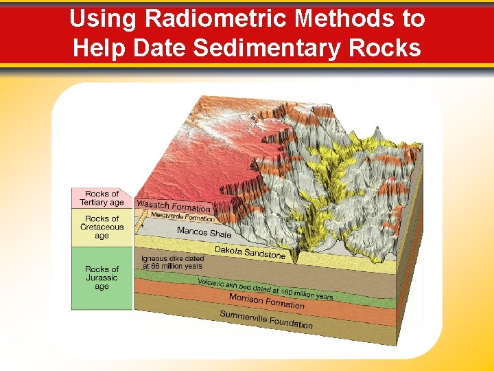 Using Radiometric Methods to Help Date Sedimentary Rocks 