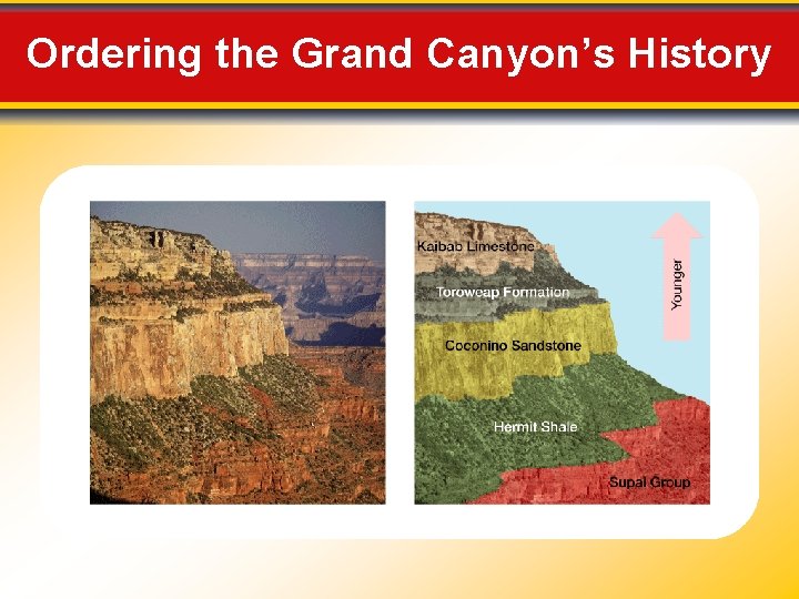 Ordering the Grand Canyon’s History 