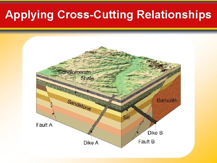 Applying Cross-Cutting Relationships 